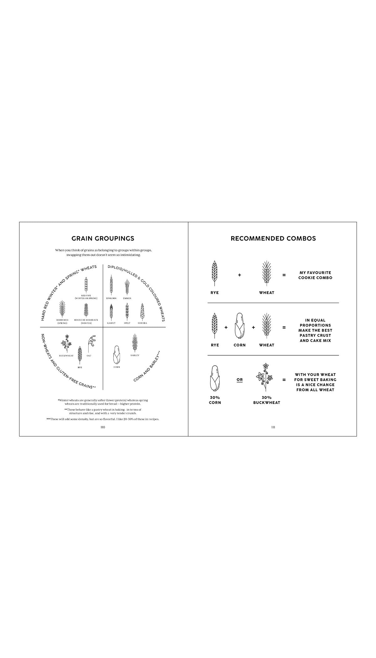 TABLE TALK: Dawn Woodward on Flour is Flavour