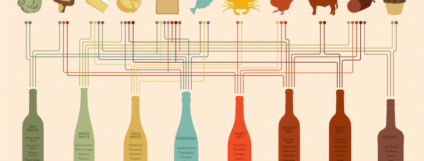 Wine With Food Chart